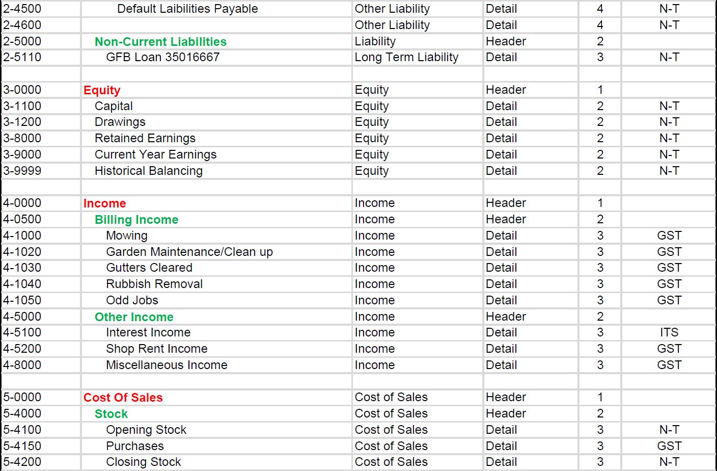 Accounts LIst 3 (002)