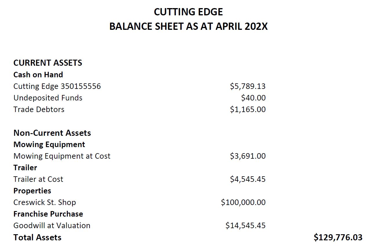 April Balance Sheet